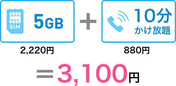 格安simで留守電を使う3つの方法 格安simモン