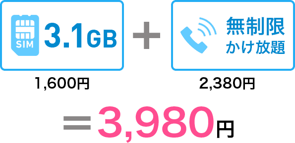 Nuroモバイルの料金プランを紹介 お試しプラン は0 2gb利用可能 格安simモン