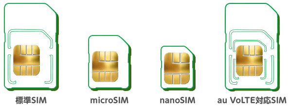 mineoで使う端末のSIMカードの種類画像