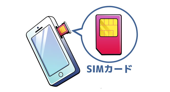 SIMカードの説明