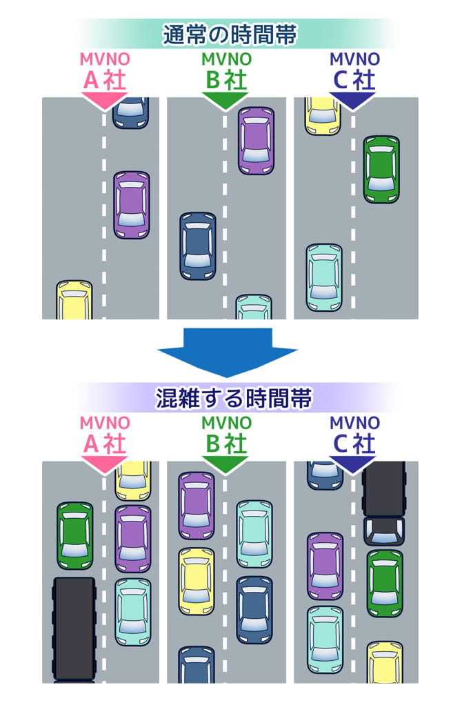 毎月更新 格安simの速度比較 おすすめのmvnoと機種の選び方 格安simモン