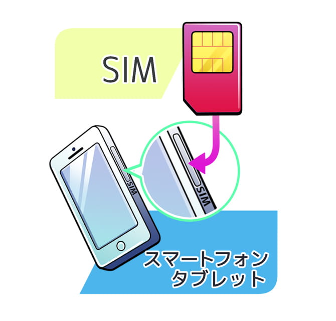 SIMカードの仕組み