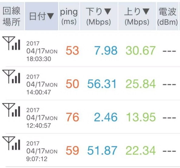 LINEモバイル「名古屋市での計測結果」画像